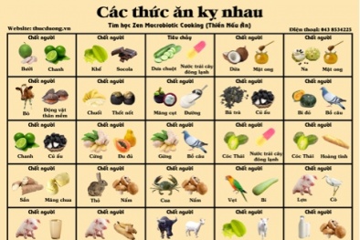 MỘT SỐ MÓN ĂN KỴ NHAU